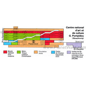 centre pompidou plan