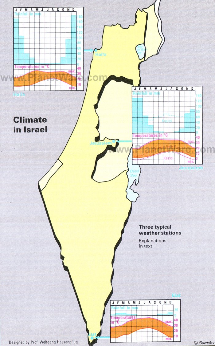 israel climate