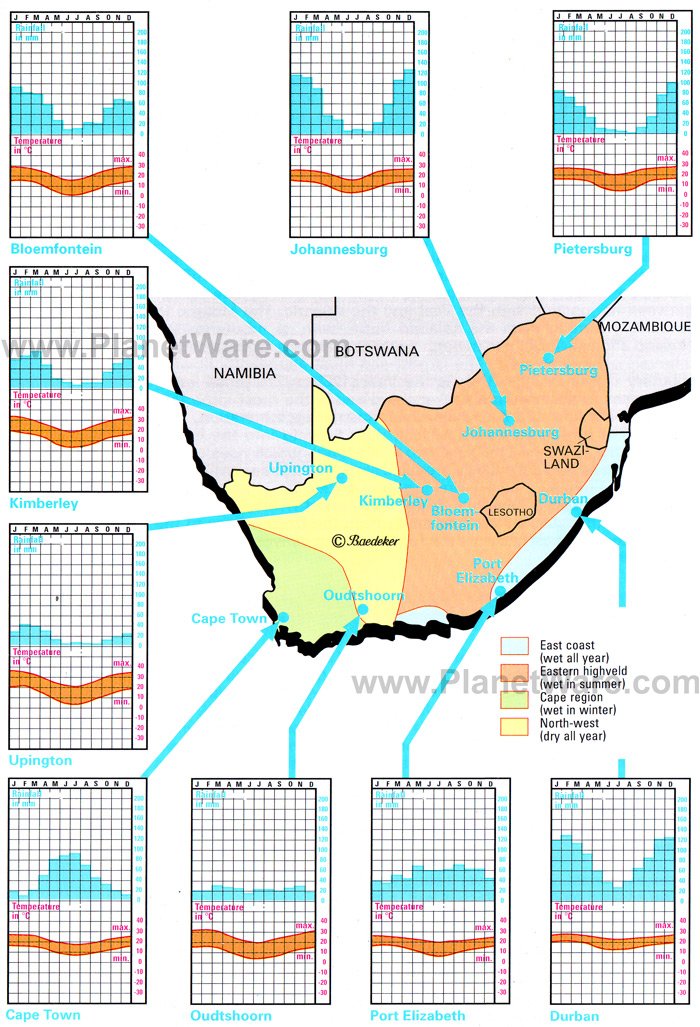 The South African weather