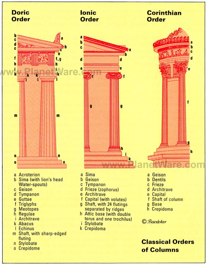 corinthian order column