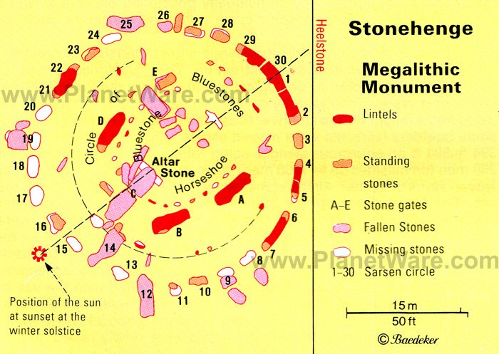 Stonehenge - Site map