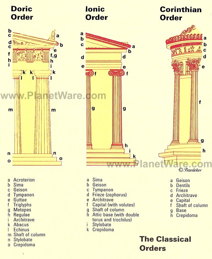 12 Top-Rated Tourist Attractions in Tunisia | PlanetWare